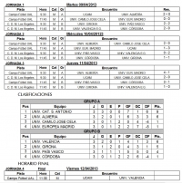  Finaliza el Campeonato de Espaa Universitario de Ftbol