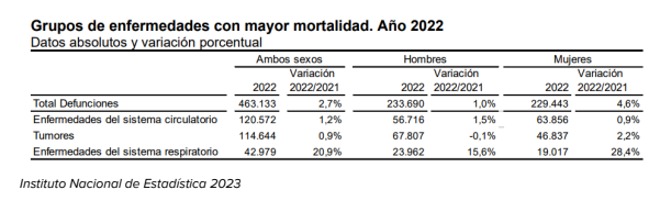 tabla