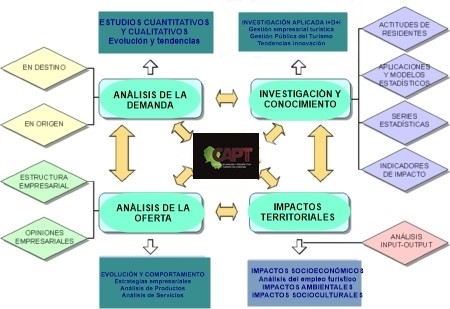 Lineas actuación SITCOR