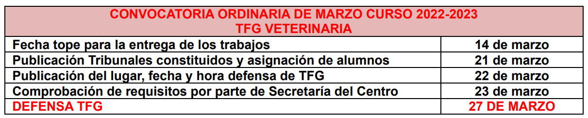 tabla conv marzo 23